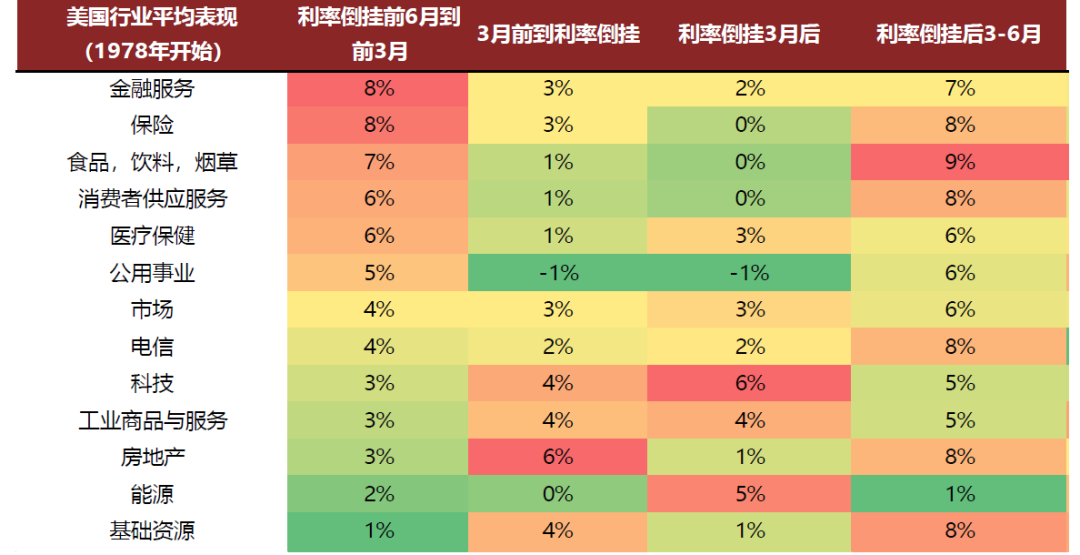 中金：美国曲线倒挂并非恐慌开始