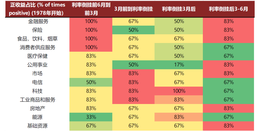 中金：美国曲线倒挂并非恐慌开始