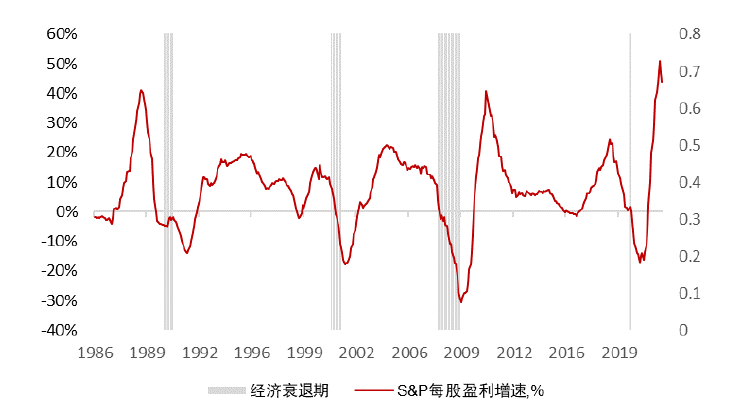 中金：美国曲线倒挂并非恐慌开始
