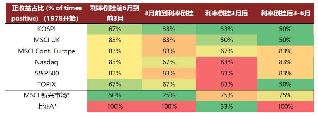 中金：美国曲线倒挂并非恐慌开始