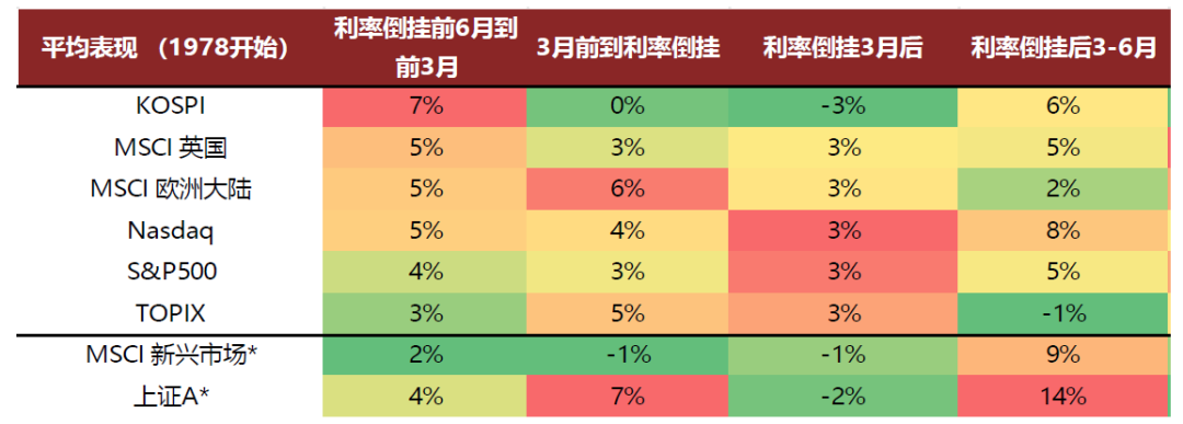 中金：美国曲线倒挂并非恐慌开始