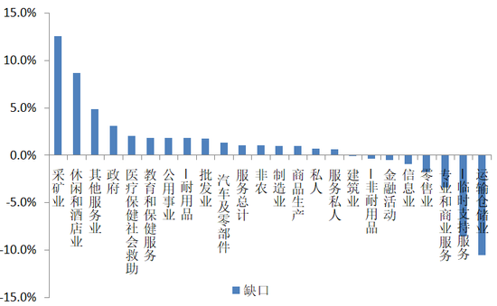 3月非农依然偏强 美国就业市场还有多少改善空间？