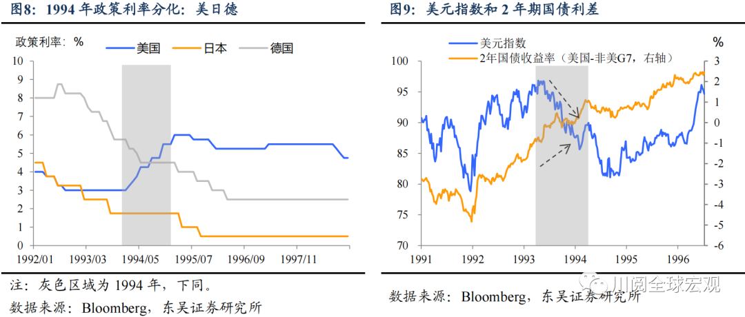 加息下狠手，美联储1994的未解之谜