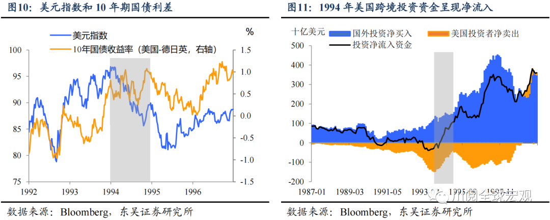 加息下狠手，美联储1994的未解之谜