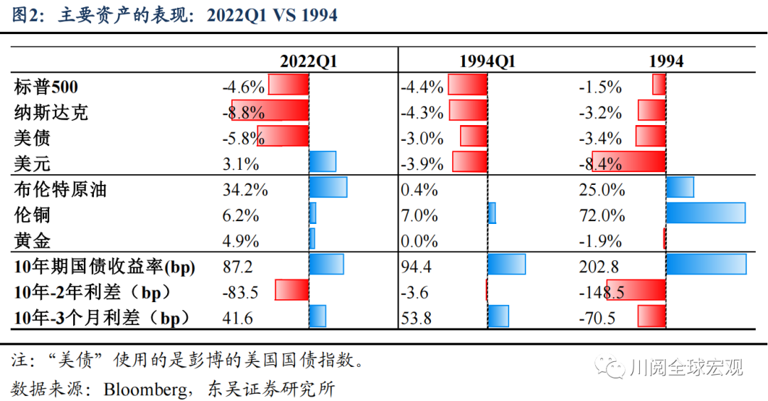 加息下狠手，美联储1994的未解之谜