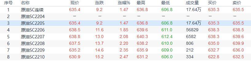 INE原油收盘小涨，OPEC拒绝背锅不会大幅增产