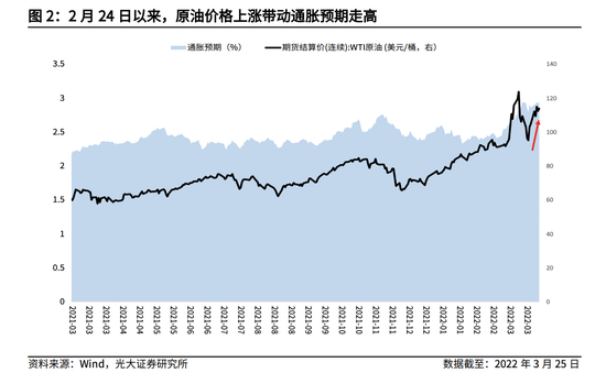 梦回2018年！十年期美债收益率再次冲向3%？