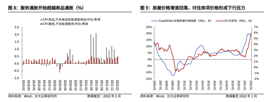 梦回2018年！十年期美债收益率再次冲向3%？