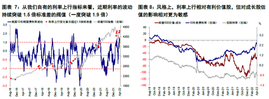 梦回2018年！十年期美债收益率再次冲向3%？