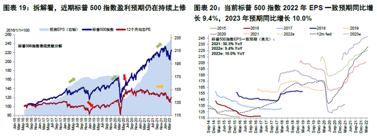 梦回2018年！十年期美债收益率再次冲向3%？