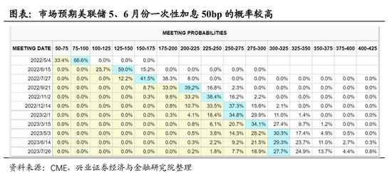 梦回2018年！十年期美债收益率再次冲向3%？