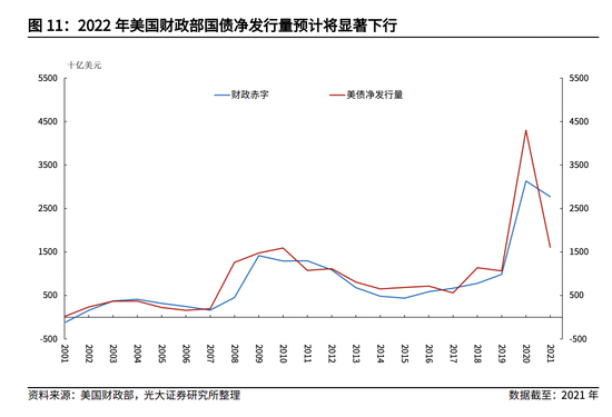 梦回2018年！十年期美债收益率再次冲向3%？