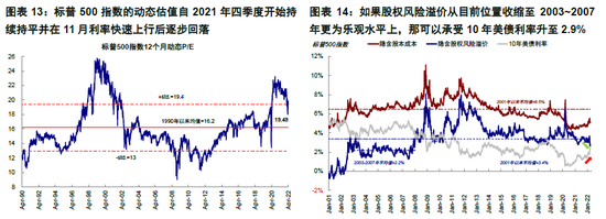 梦回2018年！十年期美债收益率再次冲向3%？