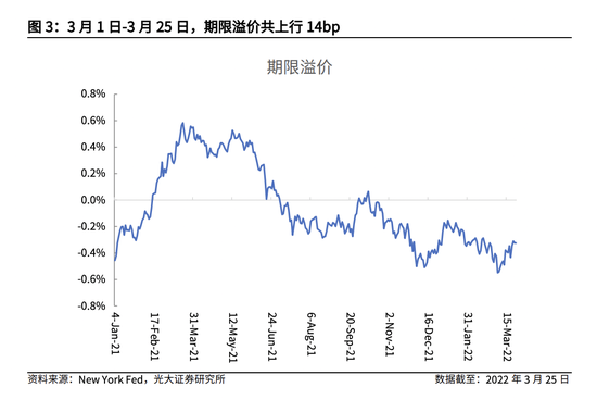 梦回2018年！十年期美债收益率再次冲向3%？