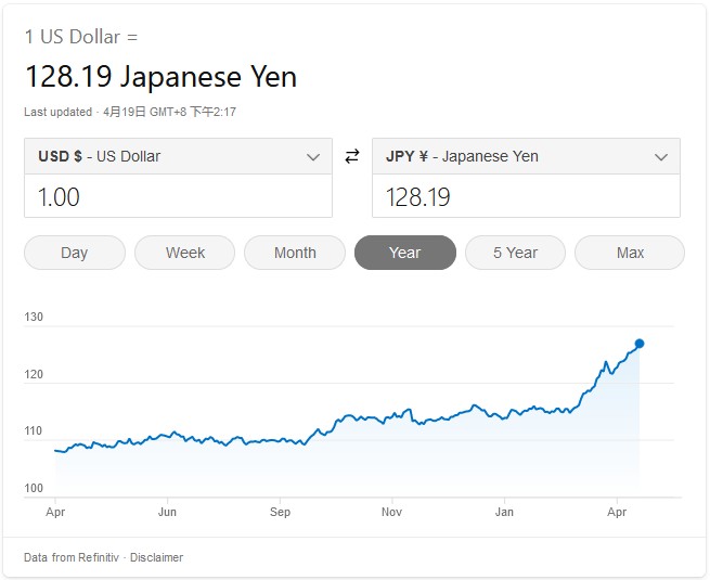 日元走软引对冲基金大肆做空 卖压仍将持续
