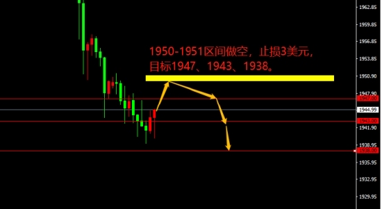 宗校立:美元到底是下跌还是回调如何应对