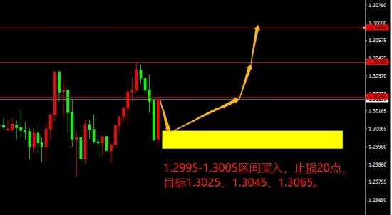 宗校立:美元到底是下跌还是回调如何应对