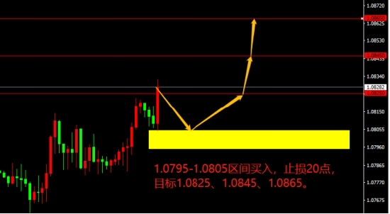 宗校立:美元到底是下跌还是回调如何应对