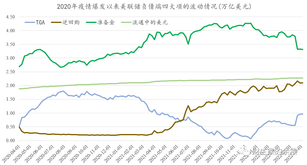 美联储缩表，会导致市场缺钱么？