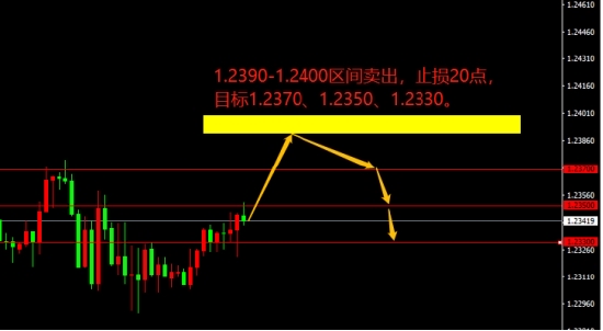 宗校立:注意了今晚有重磅数据来袭小心应对