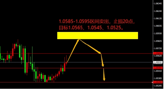 宗校立:注意了今晚有重磅数据来袭小心应对