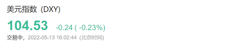 创20年新高！美元指数下一步怎么走？